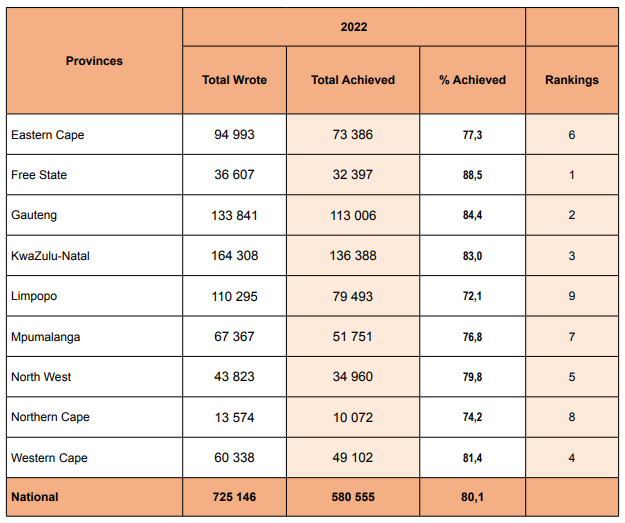 Matric Results 2024: Dates, Pass Rate Per Province & Rankings